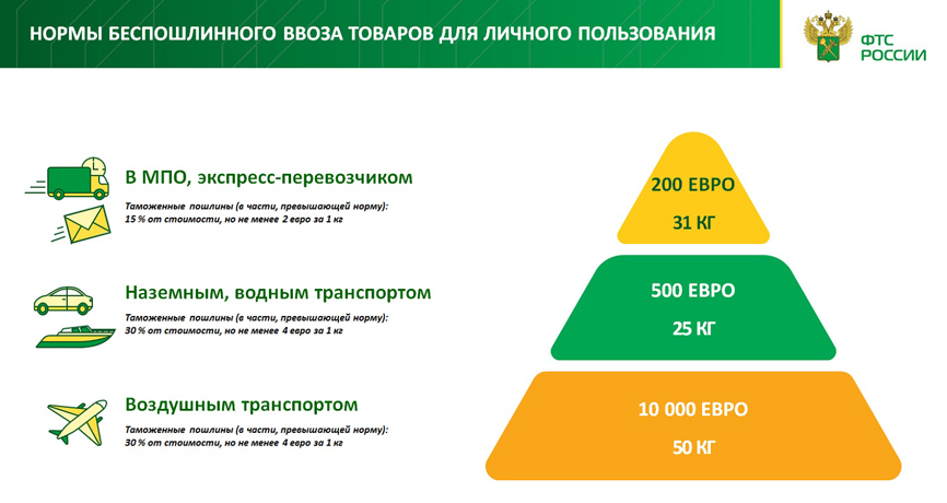 Статистика перемещения транспортных средств и физических лиц презентация